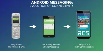 Timeline showing the evolution of messaging on Android devices